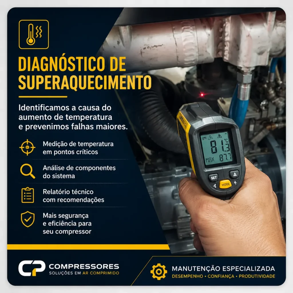 Diagnóstico de Superaquecimento em Compressores de Parafuso