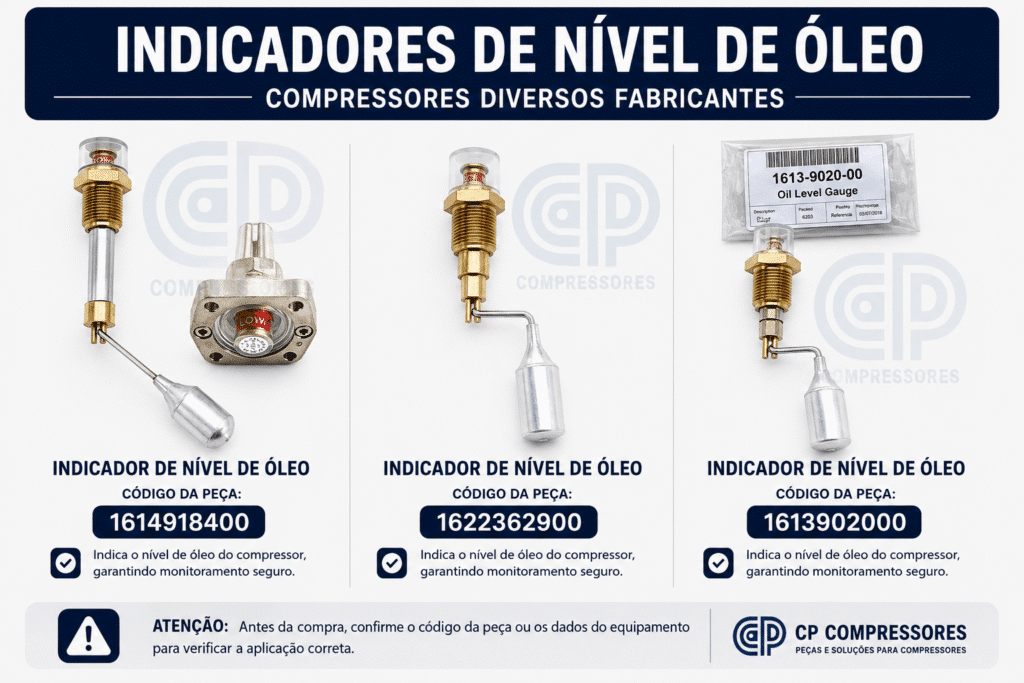 Indicador de Nível de Óleo para Compressores de Parafuso